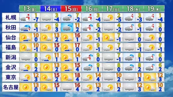 「東北730％ 北海道420％ 花粉が去年より大量? 飛散ピークに現れる“おぞましい虹”の正体」の画像