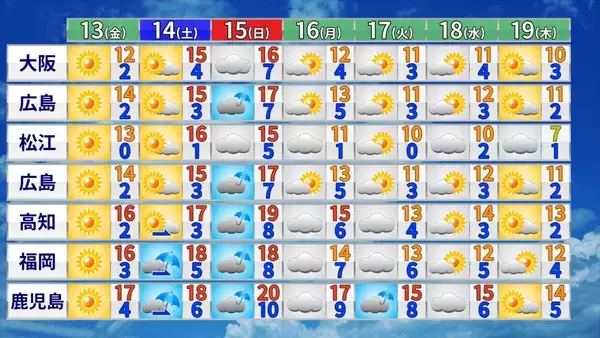 「東北730％ 北海道420％ 花粉が去年より大量? 飛散ピークに現れる“おぞましい虹”の正体」の画像