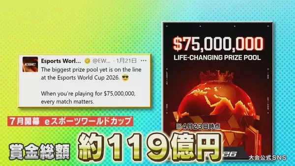 「10歳でアジア大会代表内定!? ｢リアルスポーツに負けていない｣ 注目競技eスポーツの魅力【アジア大会 愛知･名古屋】」の画像