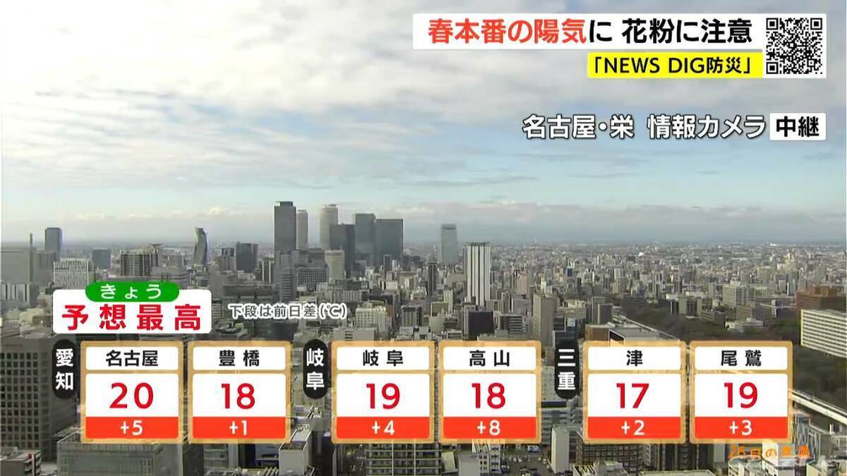 東海地方は春本場の陽気に 三重県を中心に花粉注意 来週月曜日までは4月並みの暖かさ続く 愛知･名古屋･岐阜･三重の天気予報（2/26 昼）