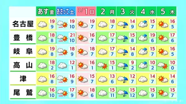 「東海地方は春本場の陽気に 三重県を中心に花粉注意 来週月曜日までは4月並みの暖かさ続く 愛知･名古屋･岐阜･三重の天気予報（2/26 昼）」の画像