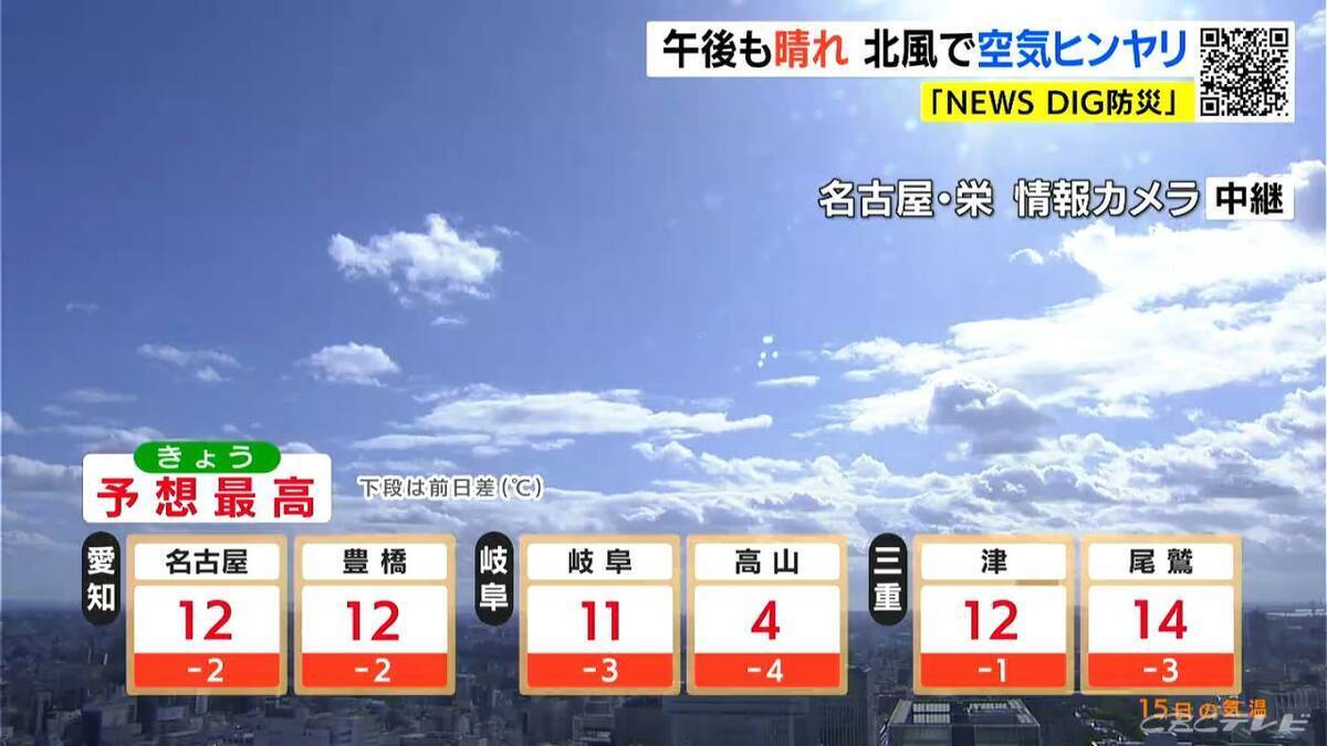 東海3県はあさって午後から各地で雨･雪予想 きょうの予想最高気温は名古屋･豊橋･津で12℃ 北風の冷たい1日に 愛知･岐阜･三重の天気予報（12/15 昼）