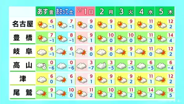 「【雪情報】きょう夕方以降は名古屋･岐阜でも雪か あすにかけて雪が積もる所も 最新の雪シミュレーション 愛知･岐阜･三重の天気予報（1/29 昼）」の画像