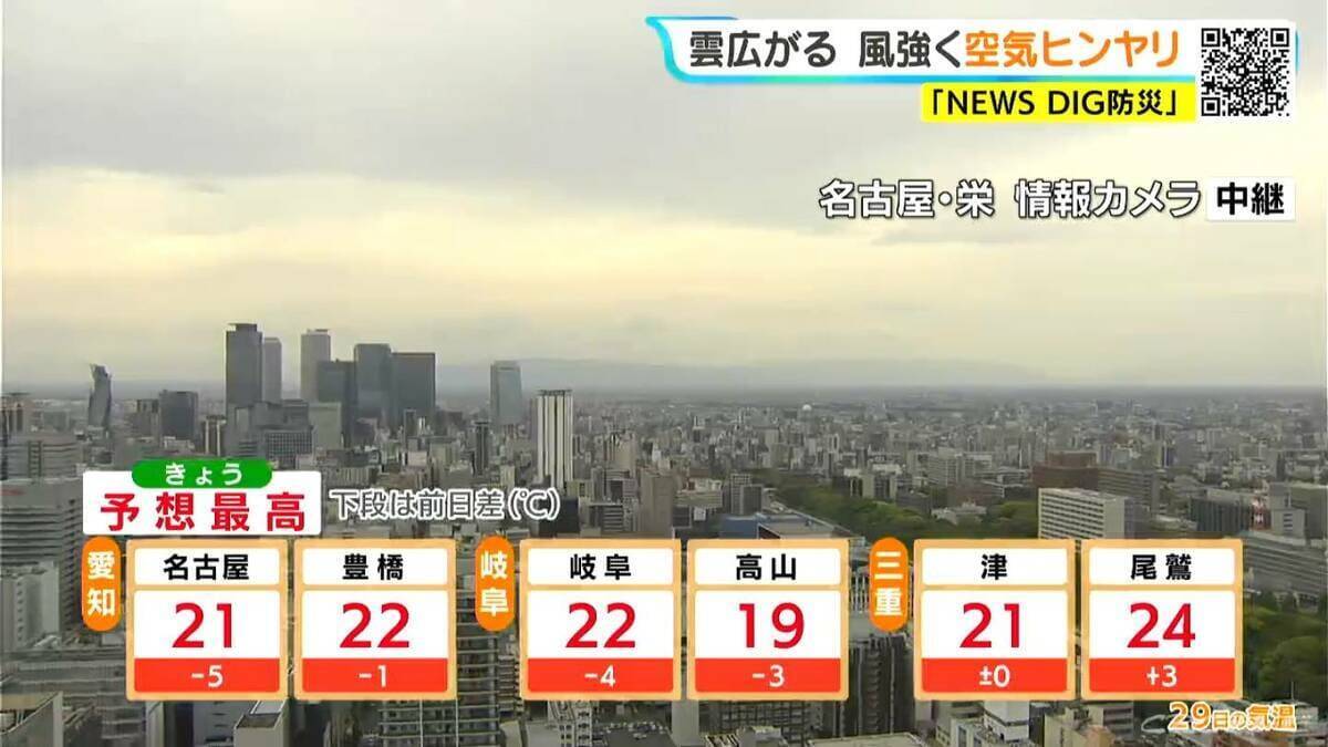 東海地方 あすは天気下り坂 金曜日にかけて雨予想… きょうは風強く空気ヒンヤリ 愛知･岐阜･三重の天気予報（4/29 昼）