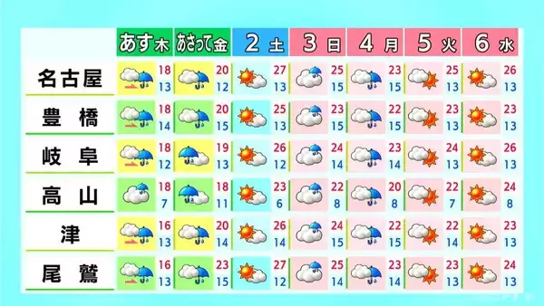 「東海地方 あすは天気下り坂 金曜日にかけて雨予想… きょうは風強く空気ヒンヤリ 愛知･岐阜･三重の天気予報（4/29 昼）」の画像