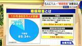 「5人に1人が悩みを抱える“睡眠” 6月から｢睡眠障害｣が診療科名に 根本的な治療が受けやすくなる期待 一方で専門医足りず｢0｣の都道府県も…」の画像2
