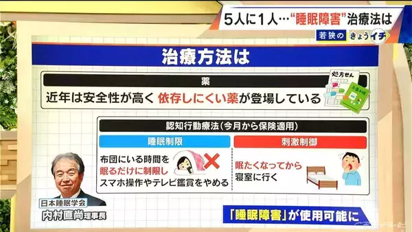 「5人に1人が悩みを抱える“睡眠” 6月から｢睡眠障害｣が診療科名に 根本的な治療が受けやすくなる期待 一方で専門医足りず｢0｣の都道府県も…」の画像