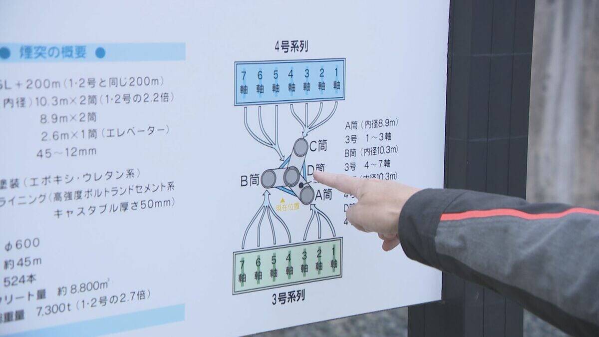 高さ200メートルの“巨大煙突” 地震による倒壊への対策は？ 基礎に524本の杭 煙突が折れない対策も