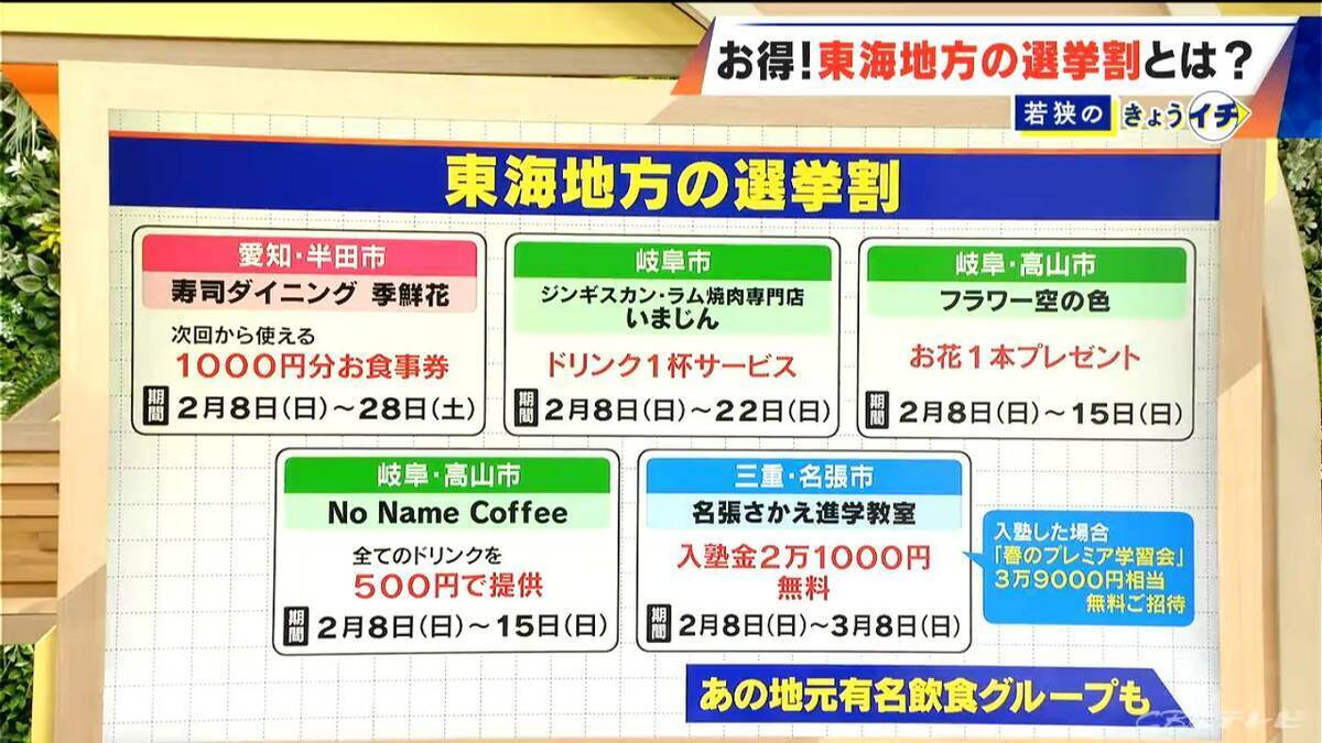 “選挙割”で入塾金約2万円無料も？東海3県でお得サービスが受けられる ｢投票済証明書｣や投票所看板との｢自撮り写真｣を提示 愛知･岐阜･三重の対象店舗【衆議院選挙2026】