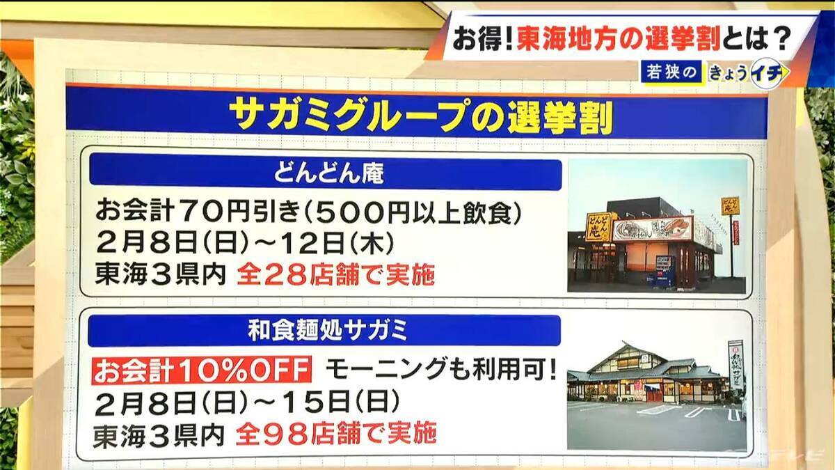 “選挙割”で入塾金約2万円無料も？東海3県でお得サービスが受けられる ｢投票済証明書｣や投票所看板との｢自撮り写真｣を提示 愛知･岐阜･三重の対象店舗【衆議院選挙2026】
