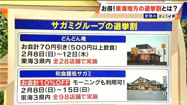 「“選挙割”で入塾金約2万円無料も？東海3県でお得サービスが受けられる ｢投票済証明書｣や投票所看板との｢自撮り写真｣を提示 愛知･岐阜･三重の対象店舗【衆議院選挙2026】」の画像