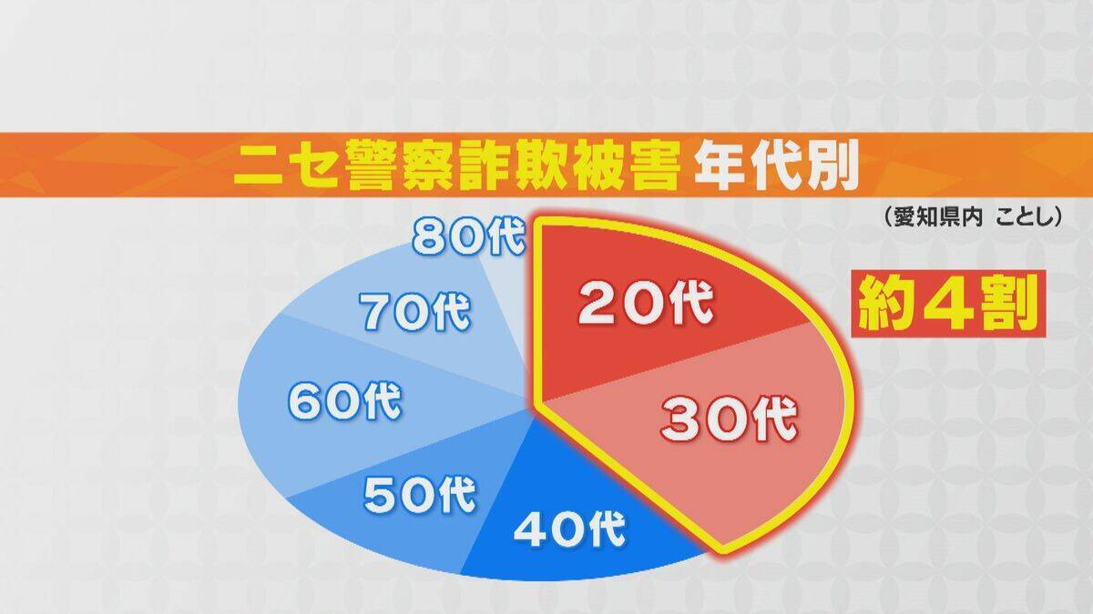被害に遭った20代男性 ｢頑張って稼いだお金を取られた｣ “＋”から始まる番号からの着信に出たら…警察官を名乗る人物 振り込め詐欺の最新手口