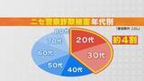 「被害に遭った20代男性 ｢頑張って稼いだお金を取られた｣ “＋”から始まる番号からの着信に出たら…警察官を名乗る人物 振り込め詐欺の最新手口」の画像2