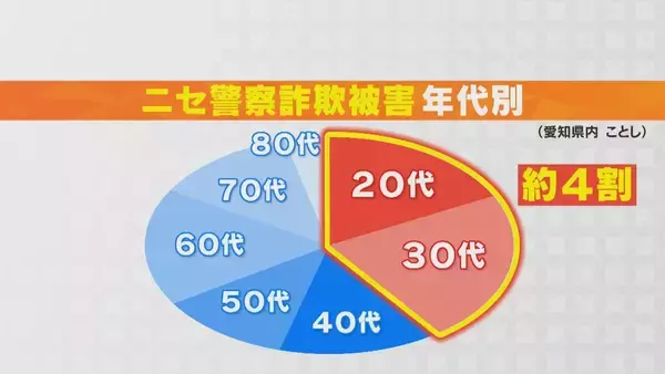 「被害に遭った20代男性 ｢頑張って稼いだお金を取られた｣ “＋”から始まる番号からの着信に出たら…警察官を名乗る人物 振り込め詐欺の最新手口」の画像
