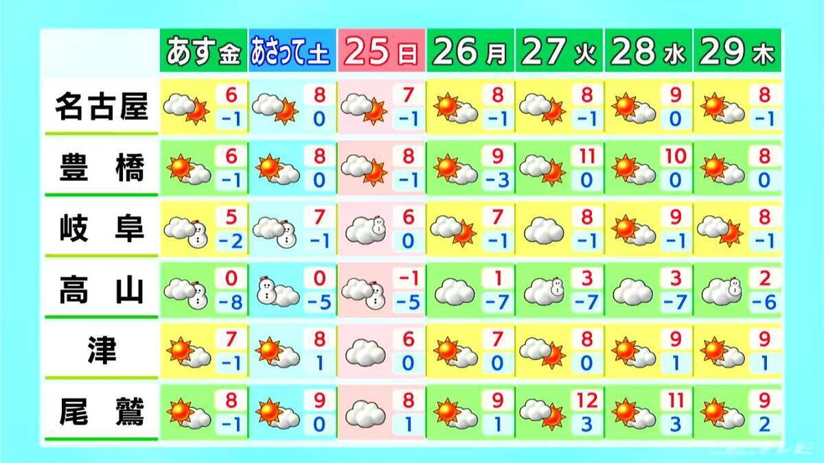 東海地方は各地で雪 名古屋も夜から降雪予想 あす朝は平地でも積雪おそれ 愛知･岐阜･三重の天気予報（1/22 昼）