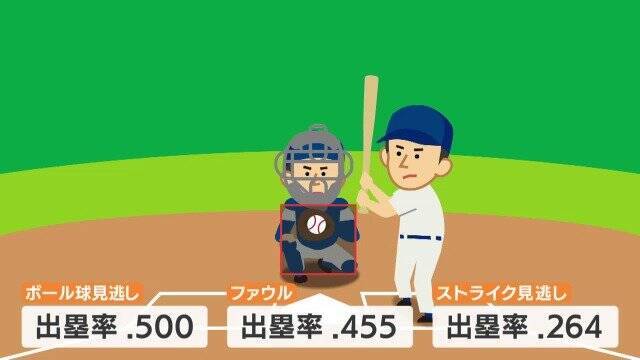 東大に医学部志望の部員も… 三重の公立“超進学校”が目指す｢甲子園｣ 強さの秘密は個人練習に？春のセンバツ 21世紀枠候補の四日市高校