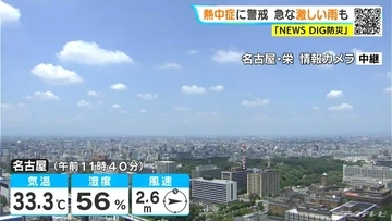 東海地方で“梅雨明け” この先の一週間はこれまで以上に猛烈な暑さ… 名古屋･岐阜の予想最高気温は37℃ 熱中症に警戒を 7/20（昼）