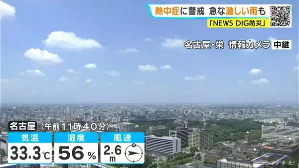 東海地方で“梅雨明け” この先の一週間はこれまで以上に猛烈な暑さ… 名古屋･岐阜の予想最高気温は37℃ 熱中症に警戒を 7/20（昼）