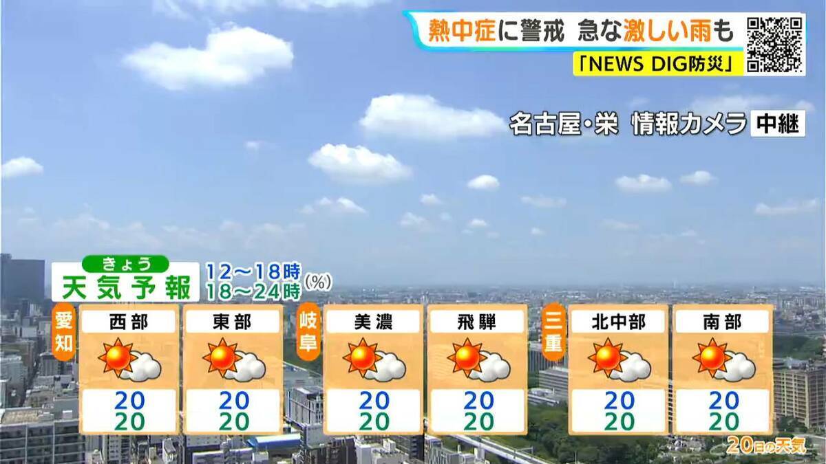 東海地方で“梅雨明け” この先の一週間はこれまで以上に猛烈な暑さ… 名古屋･岐阜の予想最高気温は37℃ 熱中症に警戒を 7/20（昼）
