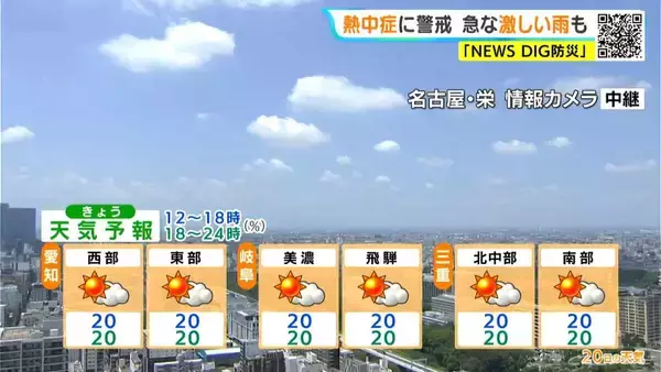 「東海地方で“梅雨明け” この先の一週間はこれまで以上に猛烈な暑さ… 名古屋･岐阜の予想最高気温は37℃ 熱中症に警戒を 7/20（昼）」の画像