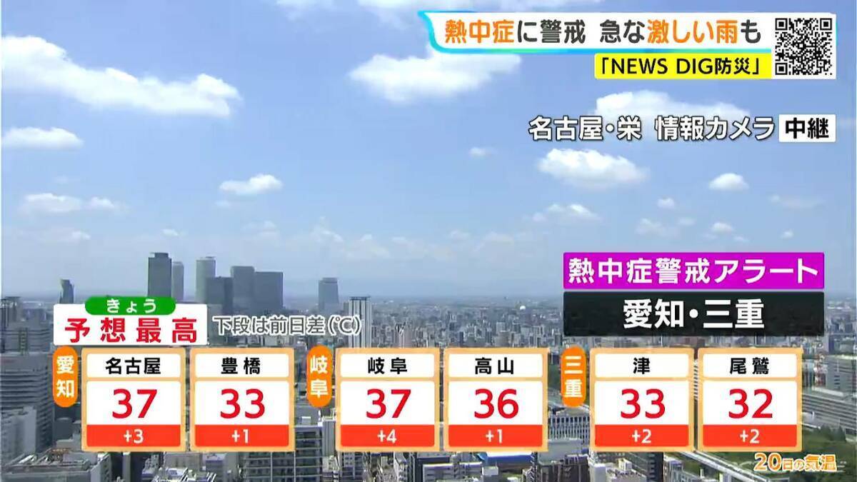 東海地方で“梅雨明け” この先の一週間はこれまで以上に猛烈な暑さ… 名古屋･岐阜の予想最高気温は37℃ 熱中症に警戒を 7/20（昼）
