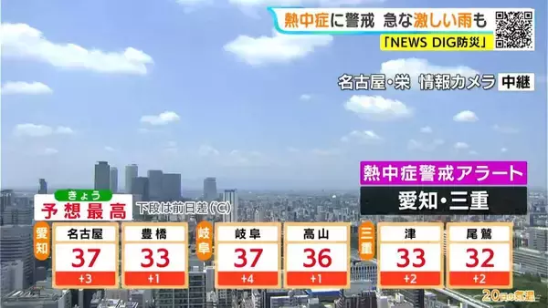 「東海地方で“梅雨明け” この先の一週間はこれまで以上に猛烈な暑さ… 名古屋･岐阜の予想最高気温は37℃ 熱中症に警戒を 7/20（昼）」の画像