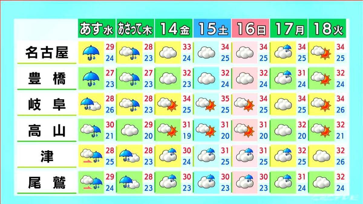 【台風情報】台風15号はあす未明から朝にかけて東海地方に最も近づく見込み 通り過ぎた後も雨が続き大雨になるおそれ 愛知･名古屋･岐阜･三重の天気予報（8/10昼）