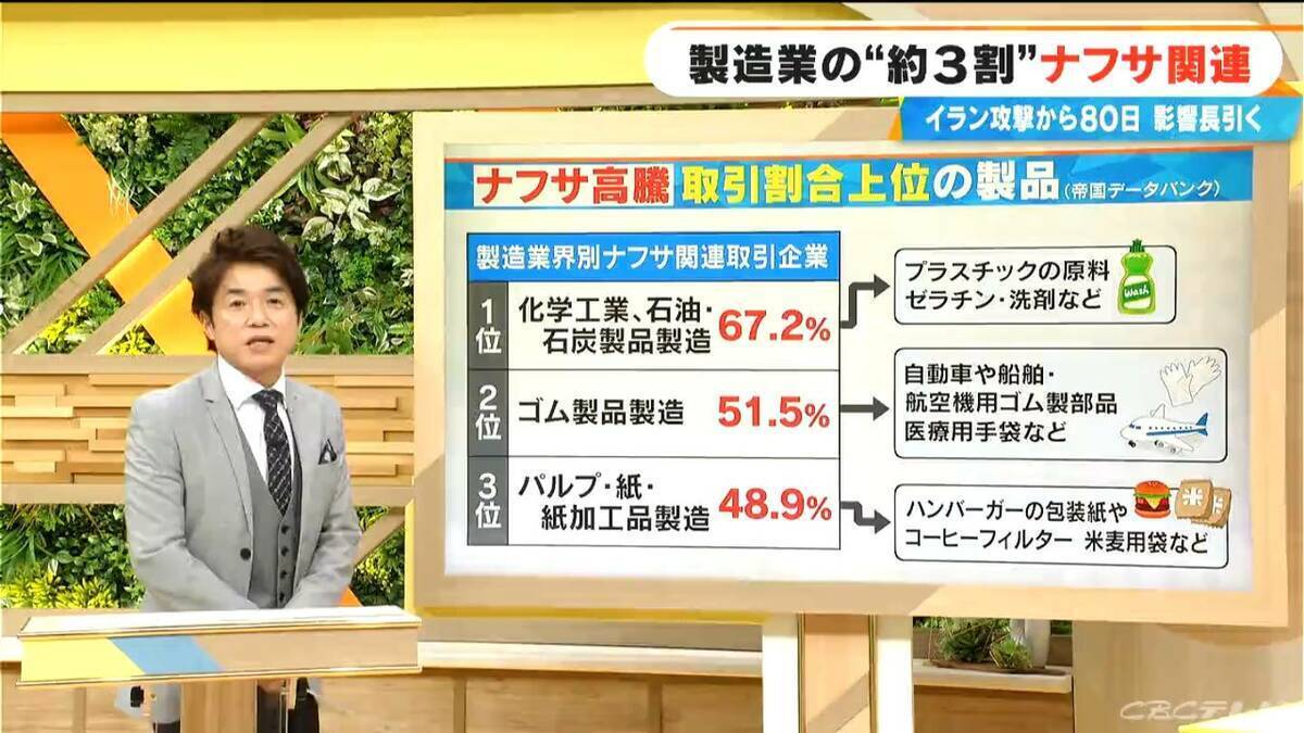 製造業全体の3割がナフサ関連 イラン攻撃から約80日“ナフサショック”の影響を｢シンナーの流通｣で見てみる【大石邦彦解説】