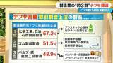 「製造業全体の3割がナフサ関連 イラン攻撃から約80日“ナフサショック”の影響を｢シンナーの流通｣で見てみる【大石邦彦解説】」の画像3