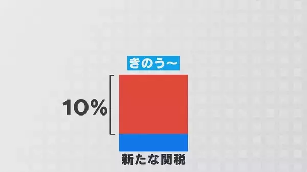 「“トランプ新関税”発動…定まらない税率に美濃焼の窯元は懸念｢最悪のシナリオは…｣ 8年前にアメリカ輸出を開始 岐阜･土岐市」の画像