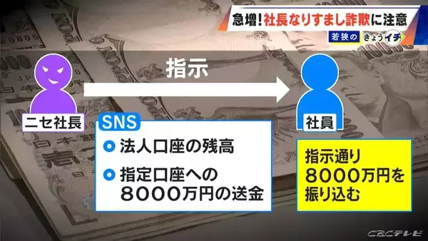 突然届いた社長のメールは“詐欺”だった「新しいLINEグループの作成をお願いします」フリーアドレスにだまされないで