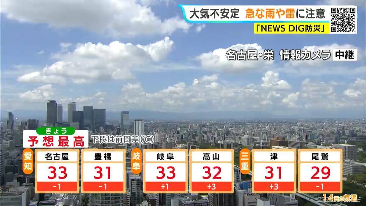 夜にかけて急な激しい雨や雷に注意 あすは岐阜や三重で雨予想 愛知･名古屋･岐阜･三重の天気予報（8/14 昼）
