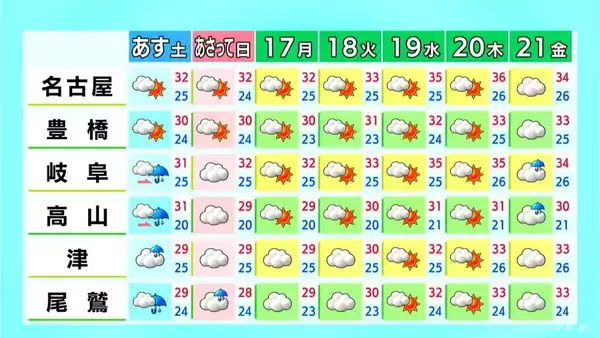 「夜にかけて急な激しい雨や雷に注意 あすは岐阜や三重で雨予想 愛知･名古屋･岐阜･三重の天気予報（8/14 昼）」の画像