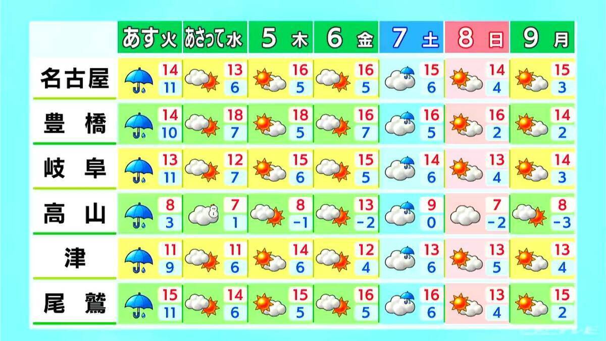 東海地方 夜は各地で雨予想  ｢花粉｣各地で大量飛散 あすも広く雨 愛知･名古屋･岐阜･三重の天気予報（3/2 昼）