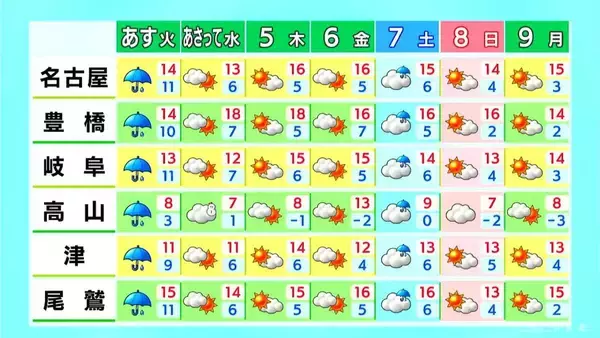 「東海地方 夜は各地で雨予想  ｢花粉｣各地で大量飛散 あすも広く雨 愛知･名古屋･岐阜･三重の天気予報（3/2 昼）」の画像