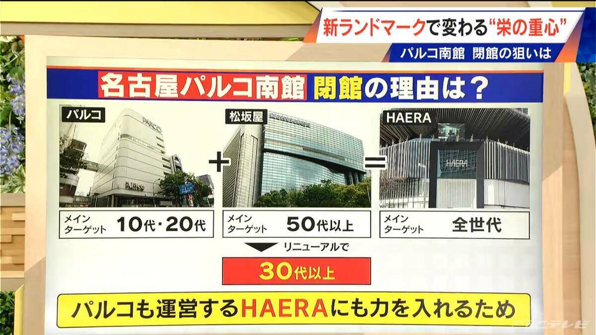新ランドマーク｢HAERA｣開業で名古屋･栄が変わる!? 来年2月｢名古屋PARCO南館｣が営業終了 閉館の理由は？
