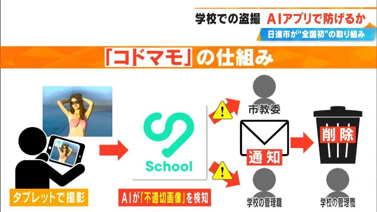 “児童を盗撮から守るアプリ”約1万台のタブレットに搭載 撮影した時点でAIが“不適切”と判断すれば管理職の教員と教育委員会にメール通知  愛知・日進市