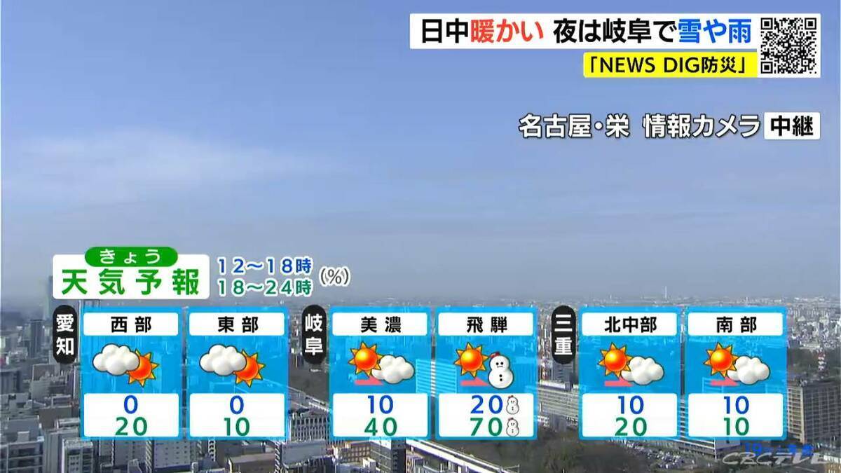予想最高気温は名古屋･岐阜で14℃ 3月並みの暖かさに 夜は岐阜で雪や雨が降る所も 愛知･岐阜･三重の天気予報（1/19昼）
