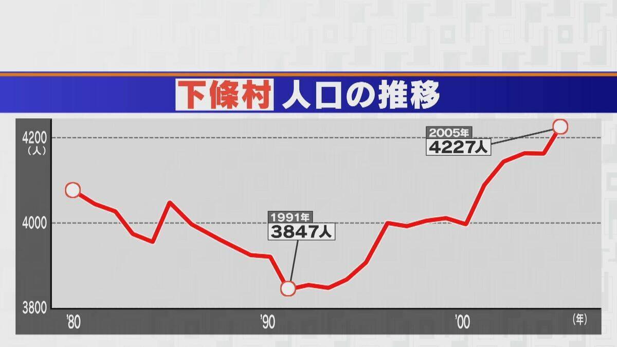 この1年で90万人減 深刻な課題“人口減少” 少子化対策は何のため？ 専門家｢国や社会のためではなく“個人の理想子ども数”を産めるための支援｣