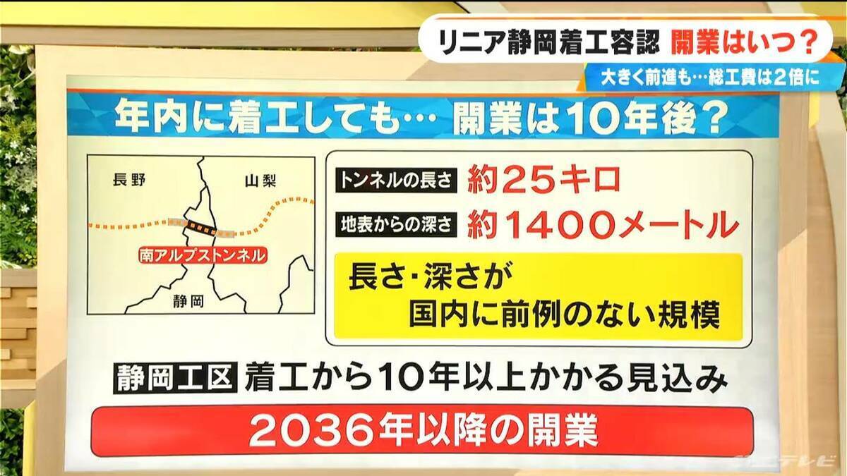 リニア中央新幹線 開業はいつに？静岡工区の“着工容認”で大きく前進も… ｢南アルプストンネル｣の難工事は10年以上かかる見込み 開通すると何が変わる？