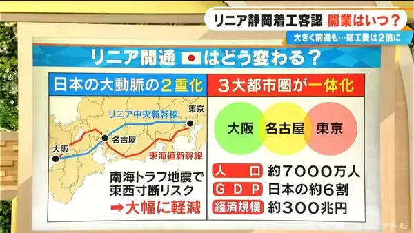 「リニア中央新幹線 開業はいつに？静岡工区の“着工容認”で大きく前進も… ｢南アルプストンネル｣の難工事は10年以上かかる見込み 開通すると何が変わる？」の画像