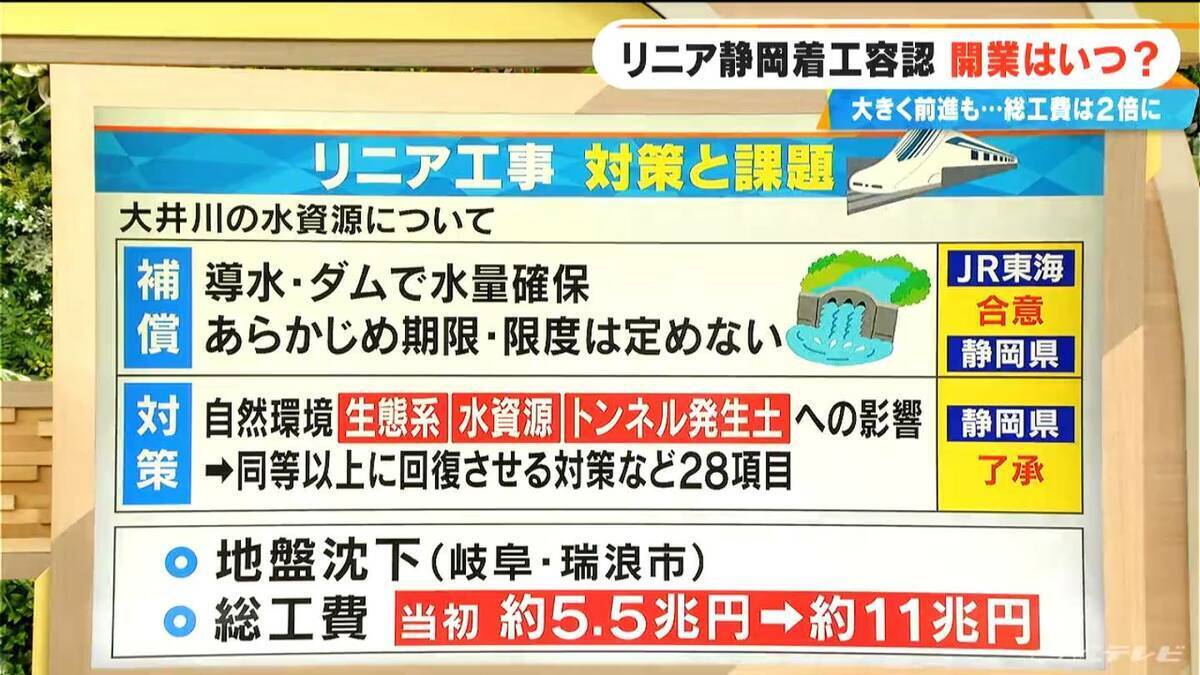 リニア中央新幹線 開業はいつに？静岡工区の“着工容認”で大きく前進も… ｢南アルプストンネル｣の難工事は10年以上かかる見込み 開通すると何が変わる？