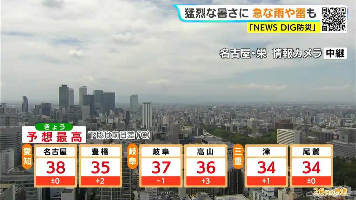 あす･あさっては雨が強まる所も きょうの最高気温は名古屋で38℃予想 夕方以降は急な雨や雷に注意 愛知･岐阜･三重の天気予報（8/26 昼）