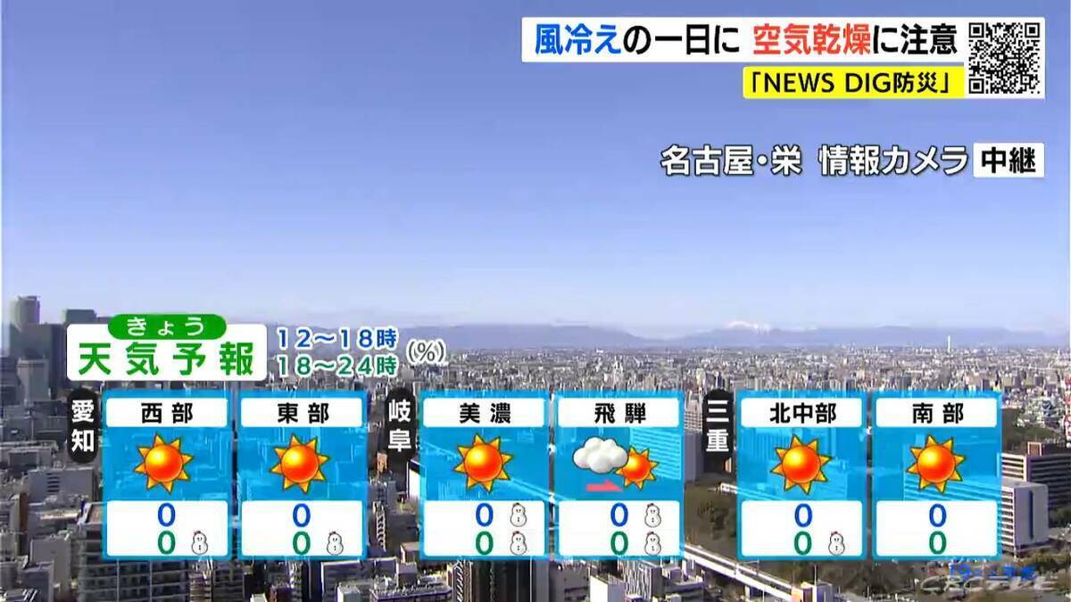 東海地方は日中も厳しい寒さ 週末から季節先取りの暖かさに 来週は“恵みの雨” 愛知･岐阜･三重の天気予報（2/19 昼）