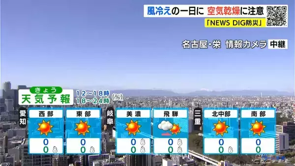 「東海地方は日中も厳しい寒さ 週末から季節先取りの暖かさに 来週は“恵みの雨” 愛知･岐阜･三重の天気予報（2/19 昼）」の画像