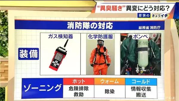 「“異臭”がしたらどこに逃げる？やってはいけない｢NG行為｣ プロに聞く正しい避難行動」の画像