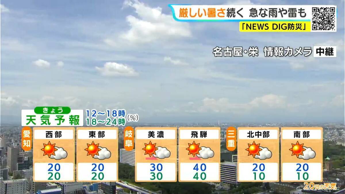 予想最高気温は名古屋･岐阜で35℃ 各地で雨が降る所も 天気の急変に注意 愛知･岐阜･三重の天気予報（8/20 昼）