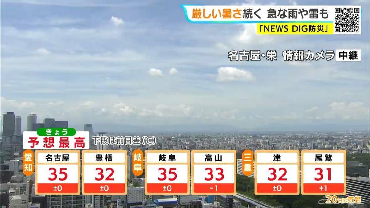 予想最高気温は名古屋･岐阜で35℃ 各地で雨が降る所も 天気の急変に注意 愛知･岐阜･三重の天気予報（8/20 昼）