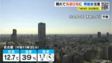 愛知･岐阜を中心に空気が乾燥 火の取り扱いに注意を 土日は各地でお出かけ日和に 来週火曜日は雨予想 愛知･岐阜･三重の天気予報