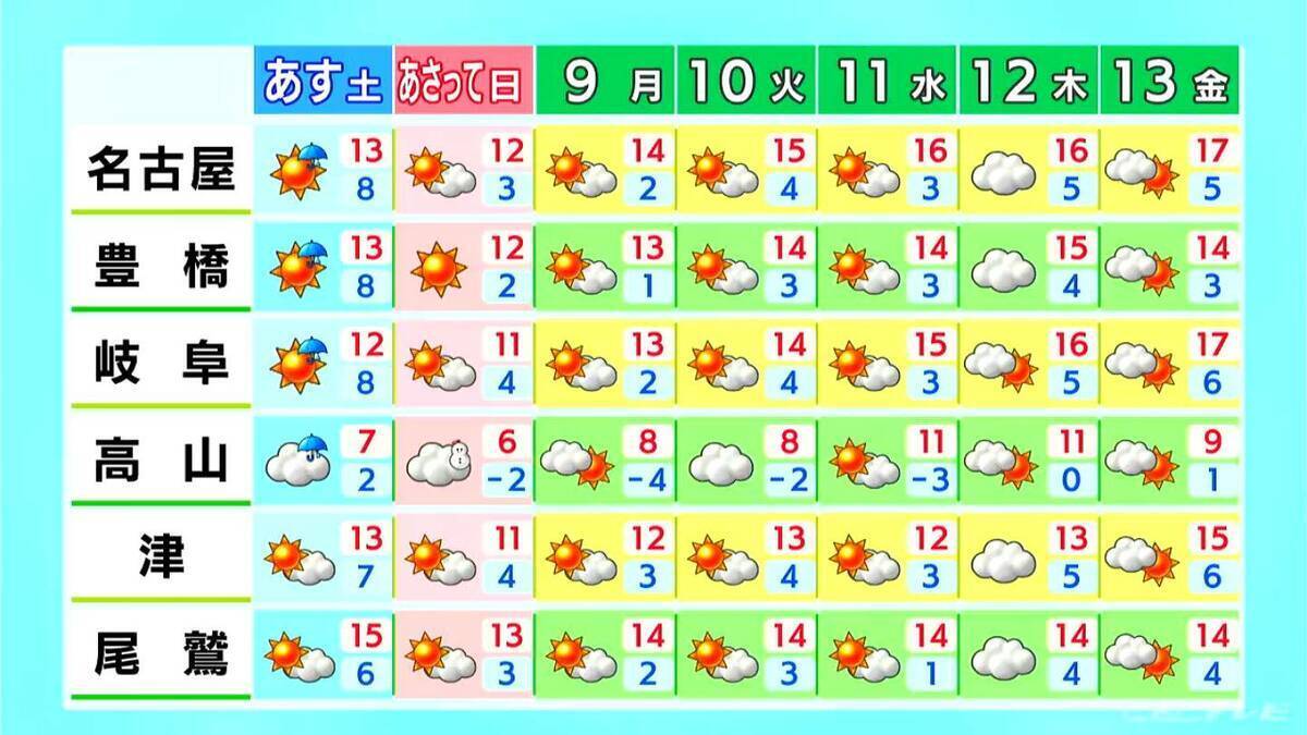 東海地方 今夜は雨予想 雨脚強まる所も… いつどこで降る？最新の雨シミュレーション 愛知･名古屋･岐阜･三重の天気予報（3/6 昼）